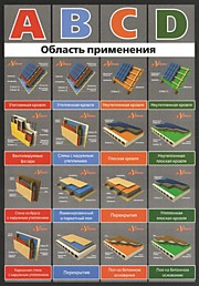 ОБЗОР пременение пленок и  мембран